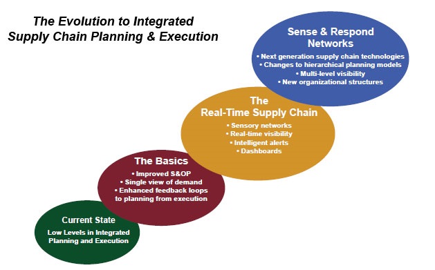 Retail Management Sector