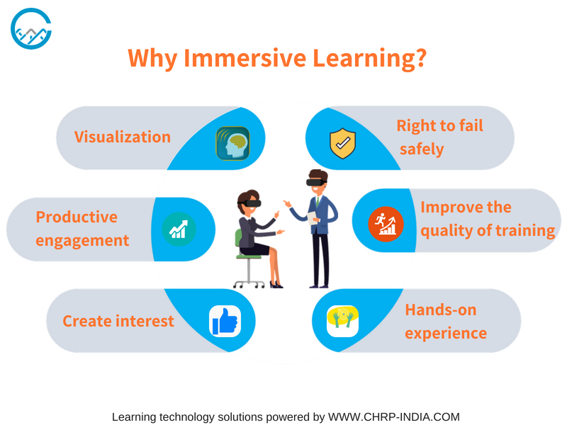 Immersive Learning